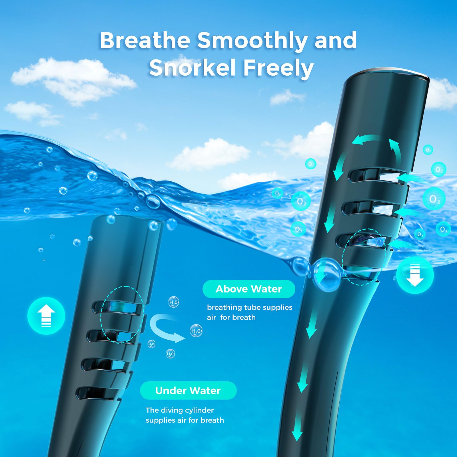 Máscara de Snorkel ChikaDIV 0. - Oxygen Mask Non-Rebreather avaliação e preço